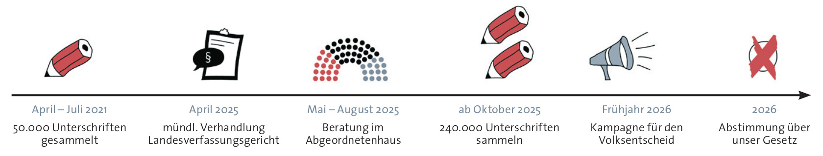 Zeitplan Stand 2025